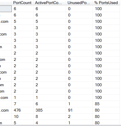port usage.png
